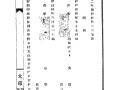 방한상 「판결문(判決文)」(대구복심법원, 1928. 5. 3) 썸네일 이미지